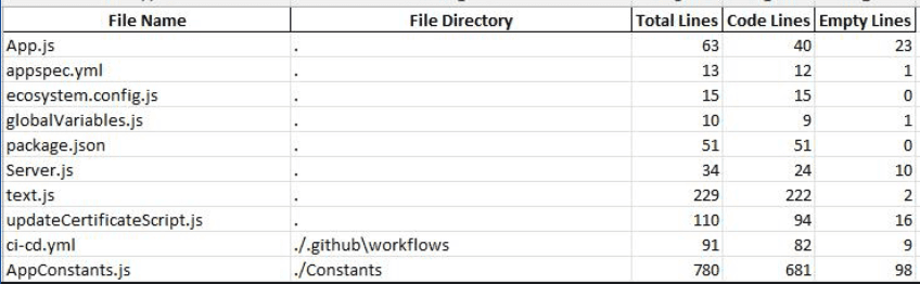 Source Code Analyzer